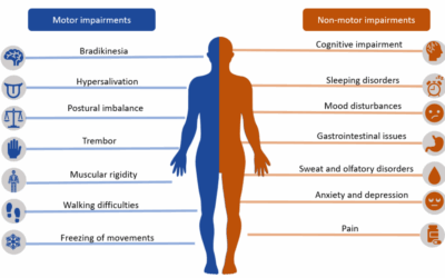 What Happened When I Volunteered for a Parkinson’s Disease Study