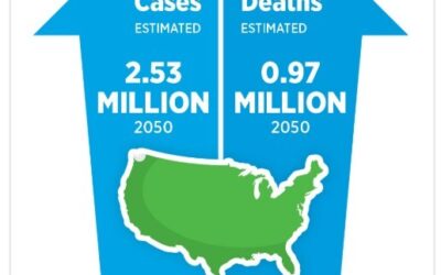 Cancer Research and Care: A Five-Year Retrospective and Future Outlook