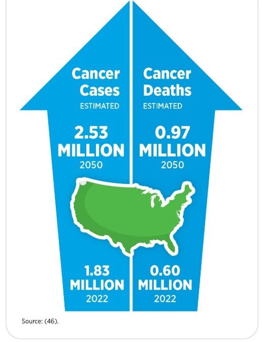 Cancer Research and Care: A Five-Year Retrospective and Future Outlook